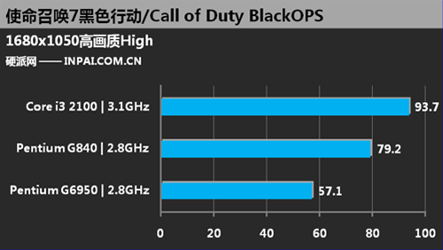 Тестирование Pentium G840